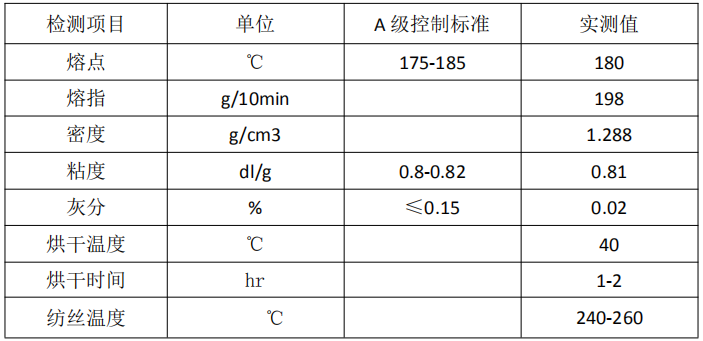 自主研发 改性后的低熔点 LMPET-金志成(图1) 自主研发 改性后的低熔点 LMPET-金志成(图1)